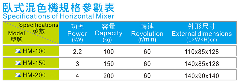 卧式混色机规格参数表