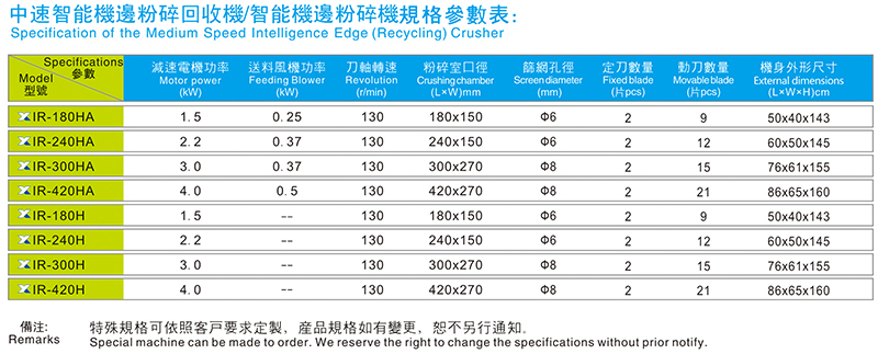 中速智能机边破损（接纳）机规格参数表