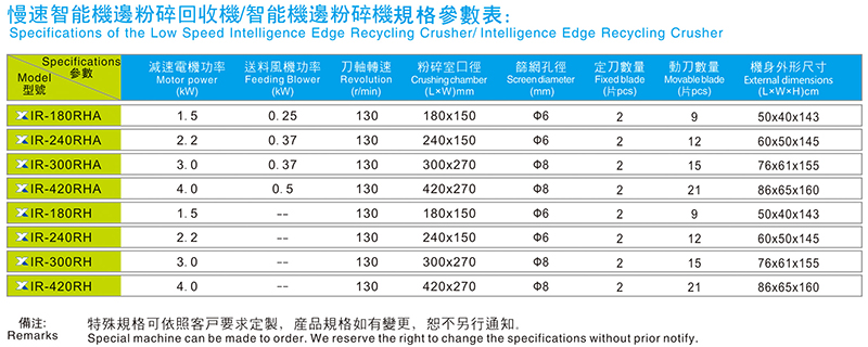 慢速智能机边破损（接纳）机规格参数表