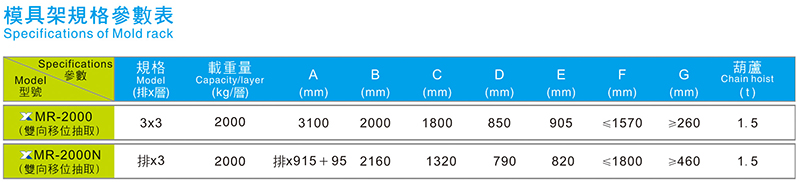双向清静型抽屉式模具架规格参数表