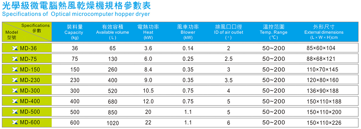 光学级微电脑热风干燥机规格参数表