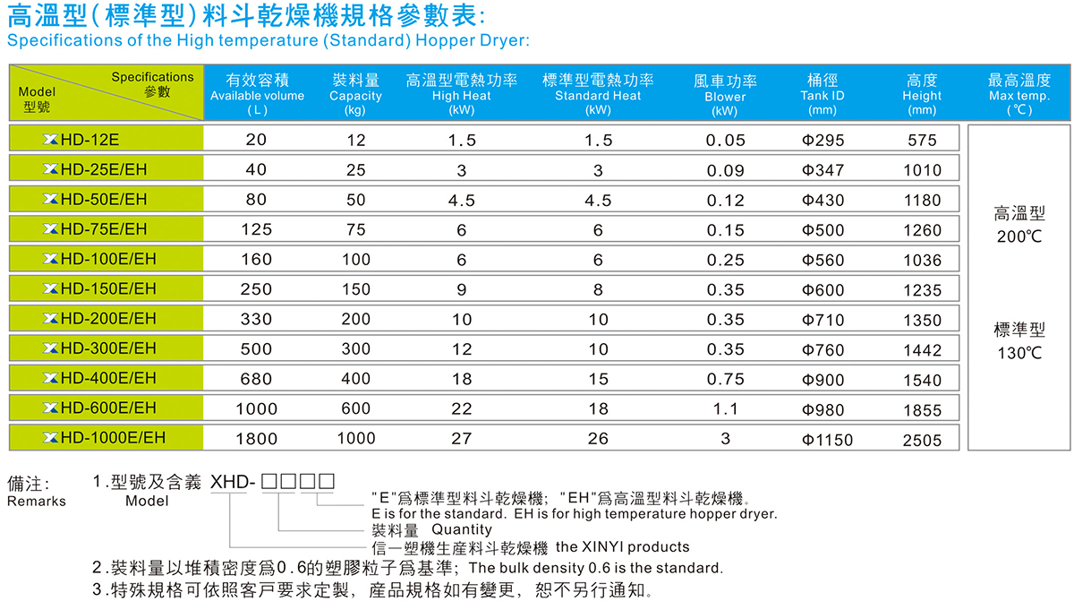 高温型（标准型）料斗干燥机规格参数表