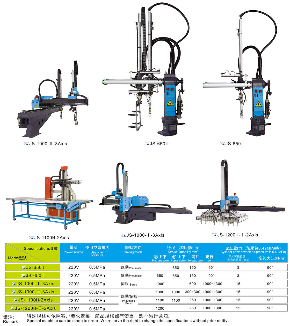 全轴伺服马达驱念头械手