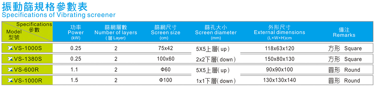 圆形震惊筛料机规格参数表
