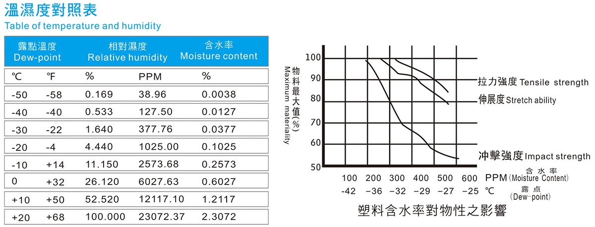 温温度比照表